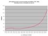 GPD adjusted to take into account population growth and inflation